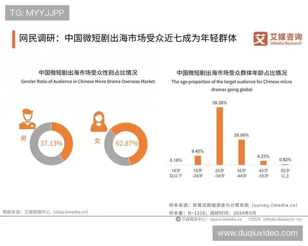 微短剧成为内容新形态，体育叙事融合戏剧元素吸引年轻受众